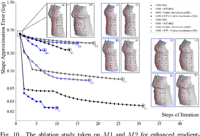 Figure 2 for Soft Robotic Mannequin: Design and Algorithm for Deformation Control