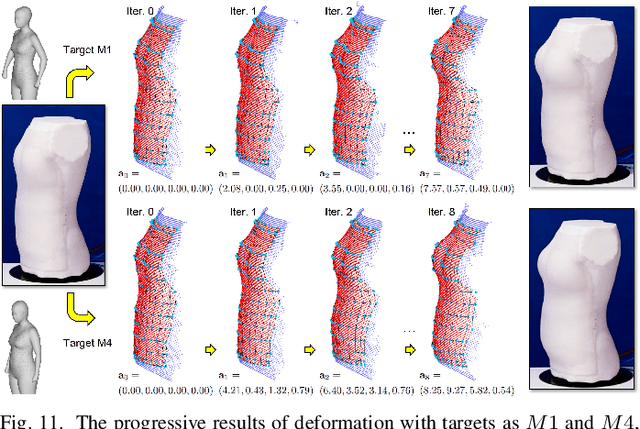 Figure 3 for Soft Robotic Mannequin: Design and Algorithm for Deformation Control