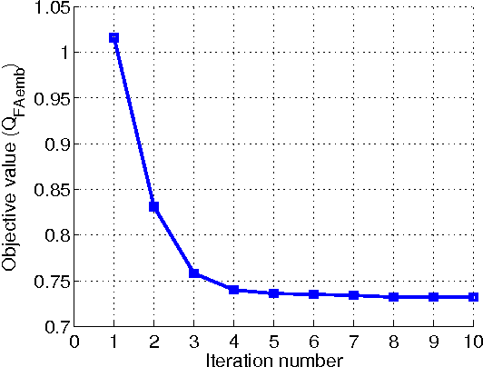 Figure 1 for Embedding based on function approximation for large scale image search