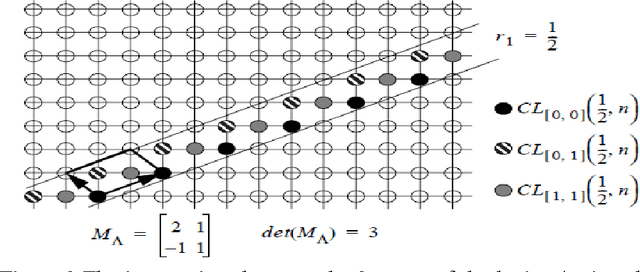 Figure 3 for Single Frame Image super Resolution using Learned Directionlets
