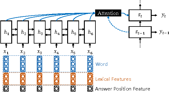 Figure 1 for Neural Question Generation from Text: A Preliminary Study