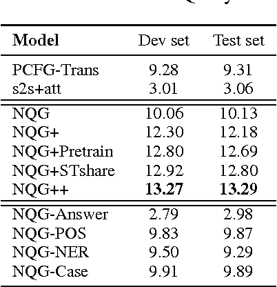 Figure 2 for Neural Question Generation from Text: A Preliminary Study