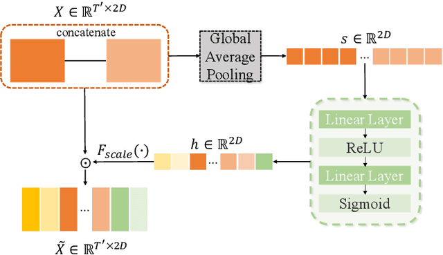 Figure 4 for Automatic Depression Detection via Learning and Fusing Features from Visual Cues