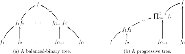 Figure 2 for Divide-and-Conquer Monte Carlo Fusion