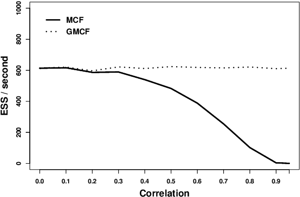 Figure 3 for Divide-and-Conquer Monte Carlo Fusion