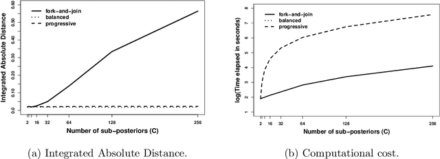 Figure 4 for Divide-and-Conquer Monte Carlo Fusion