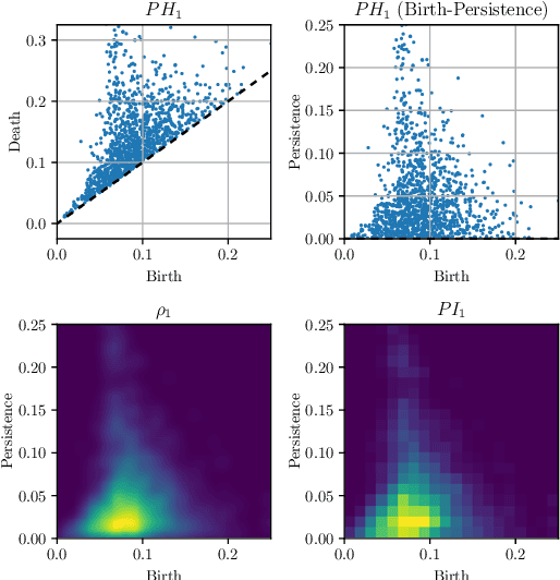 Figure 1 for Quantitative analysis of phase transitions in two-dimensional XY models using persistent homology