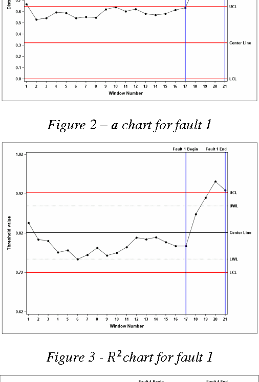 Figure 4 for A Non-Parametric Control Chart For High Frequency Multivariate Data