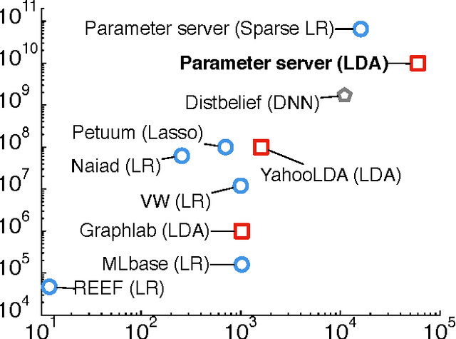 Figure 1 for High Performance Latent Variable Models