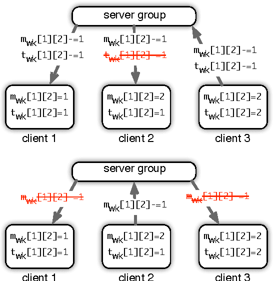 Figure 3 for High Performance Latent Variable Models