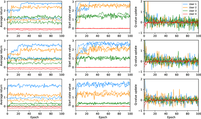 Figure 3 for A Simulated Experiment to Explore Robotic Dialogue Strategies for People with Dementia