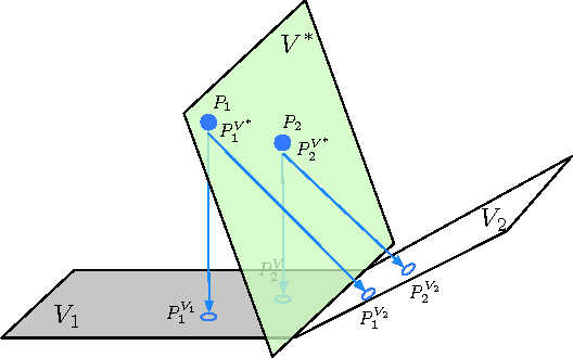 Figure 1 for Compressed Support Vector Machines