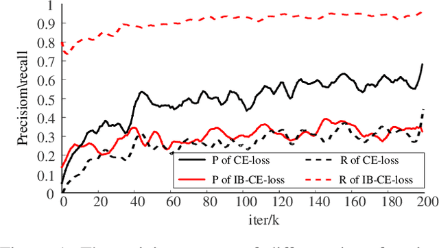 Figure 1 for Cascade Network with Guided Loss and Hybrid Attention for Finding Good Correspondences