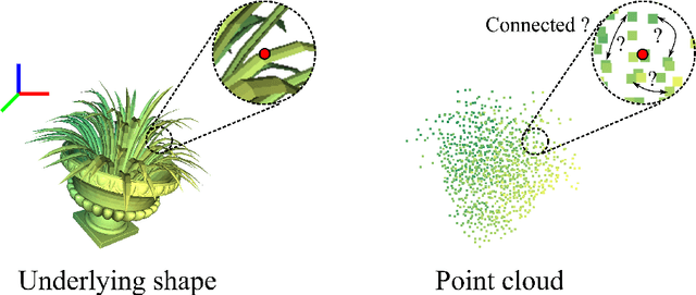 Figure 1 for Enhancing Local Geometry Learning for 3D Point Cloud via Decoupling Convolution