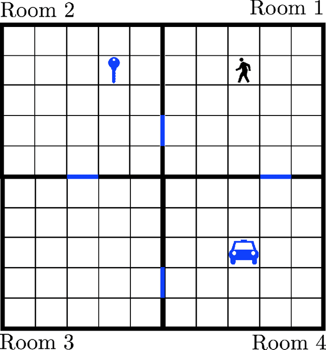 Figure 1 for Learning Representations in Model-Free Hierarchical Reinforcement Learning