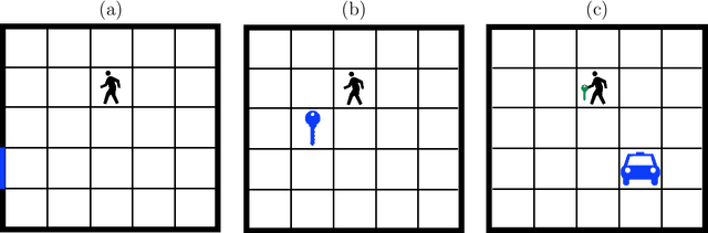 Figure 3 for Learning Representations in Model-Free Hierarchical Reinforcement Learning