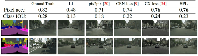 Figure 4 for Content and Colour Distillation for Learning Image Translations with the Spatial Profile Loss