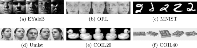 Figure 4 for Relation-Guided Representation Learning