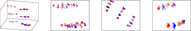 Figure 2 for Embedding Neighborhoods Simultaneously t-SNE (ENS-t-SNE)