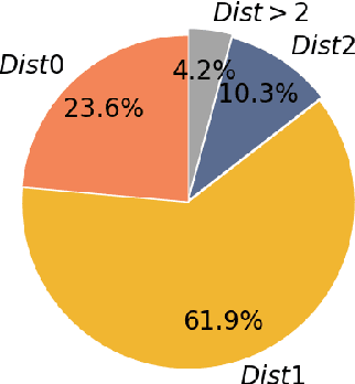 Figure 1 for Multi-Granularity Semantic Aware Graph Model for Reducing Position Bias in Emotion-Cause Pair Extraction