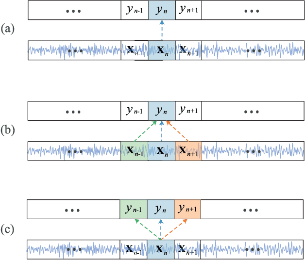 Figure 1 for Joint Classification and Prediction CNN Framework for Automatic Sleep Stage Classification