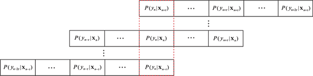 Figure 4 for Joint Classification and Prediction CNN Framework for Automatic Sleep Stage Classification