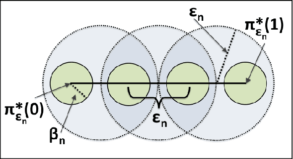 Figure 1 for Sampling-based Roadmap Planners are Probably Near-Optimal after Finite Computation