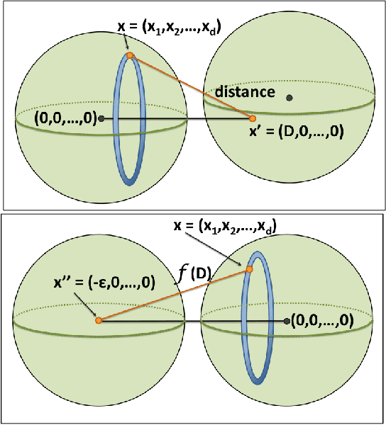 Figure 3 for Sampling-based Roadmap Planners are Probably Near-Optimal after Finite Computation