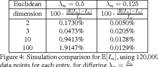 Figure 4 for Sampling-based Roadmap Planners are Probably Near-Optimal after Finite Computation