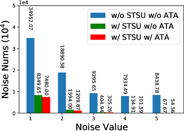 Figure 2 for SNN2ANN: A Fast and Memory-Efficient Training Framework for Spiking Neural Networks