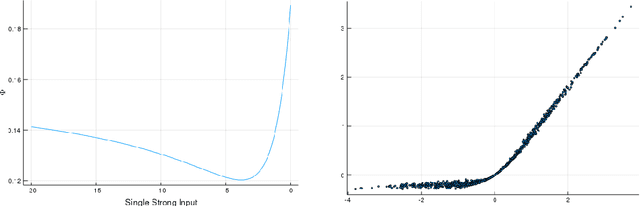 Figure 2 for Shapley Interpretation and Activation in Neural Networks
