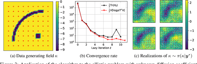 Figure 3 for Greedy inference with layers of lazy maps