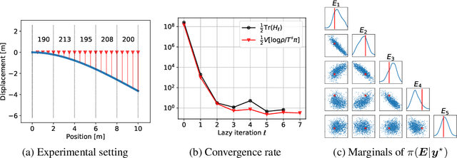 Figure 4 for Greedy inference with layers of lazy maps