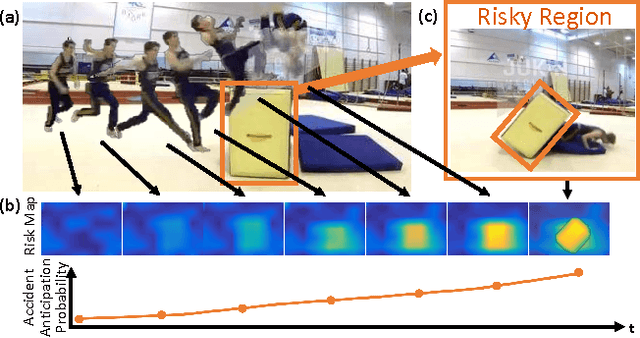 Figure 1 for Agent-Centric Risk Assessment: Accident Anticipation and Risky Region Localization