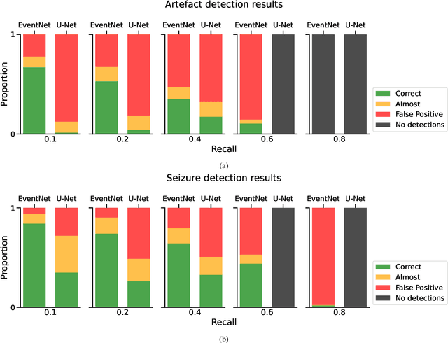 Figure 3 for EventNet: Detecting Events in EEG