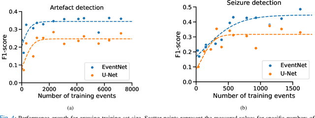 Figure 4 for EventNet: Detecting Events in EEG