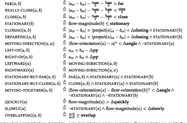 Figure 1 for Saying What You're Looking For: Linguistics Meets Video Search