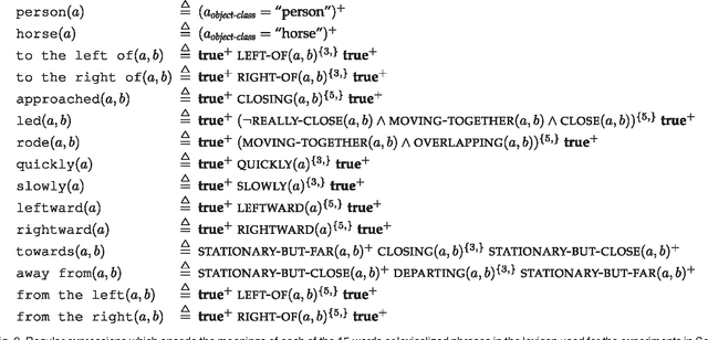 Figure 2 for Saying What You're Looking For: Linguistics Meets Video Search