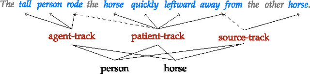 Figure 4 for Saying What You're Looking For: Linguistics Meets Video Search