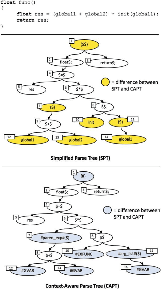 Figure 1 for Context-Aware Parse Trees