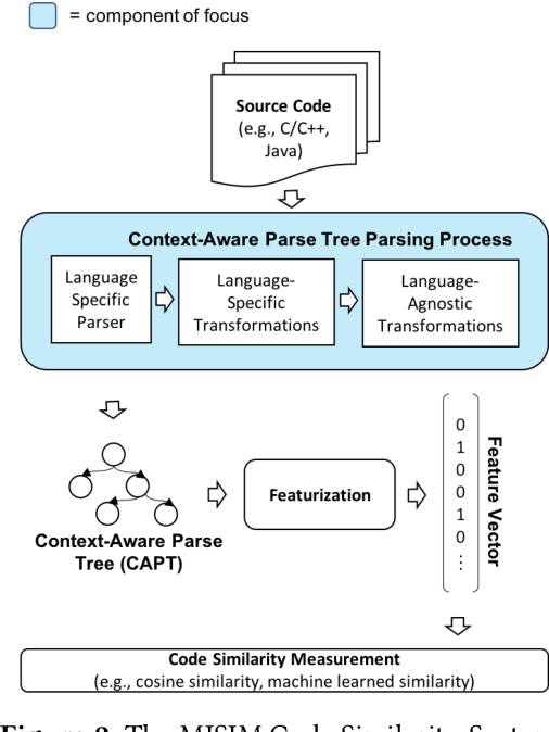 Figure 3 for Context-Aware Parse Trees