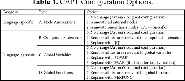 Figure 2 for Context-Aware Parse Trees