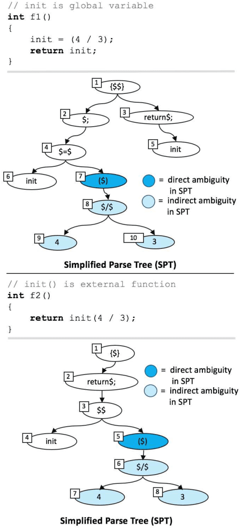 Figure 4 for Context-Aware Parse Trees