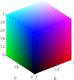 Figure 1 for Emerging Dimension Weights in a Conceptual Spaces Model of Concept Combination