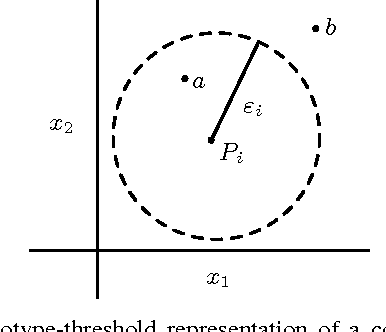 Figure 2 for Emerging Dimension Weights in a Conceptual Spaces Model of Concept Combination