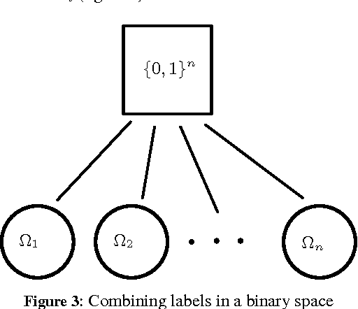 Figure 3 for Emerging Dimension Weights in a Conceptual Spaces Model of Concept Combination