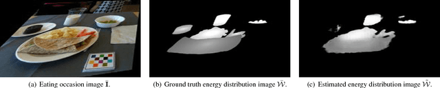 Figure 1 for Single-View Food Portion Estimation: Learning Image-to-Energy Mappings Using Generative Adversarial Networks