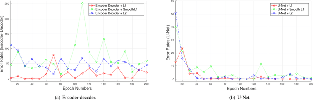 Figure 2 for Single-View Food Portion Estimation: Learning Image-to-Energy Mappings Using Generative Adversarial Networks