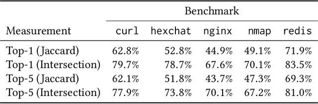 Figure 4 for Enabling Open-World Specification Mining via Unsupervised Learning