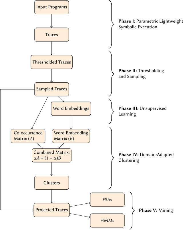 Figure 1 for Enabling Open-World Specification Mining via Unsupervised Learning